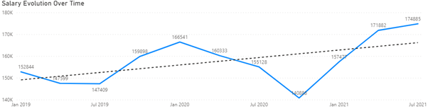 quant-analysts-salary-report